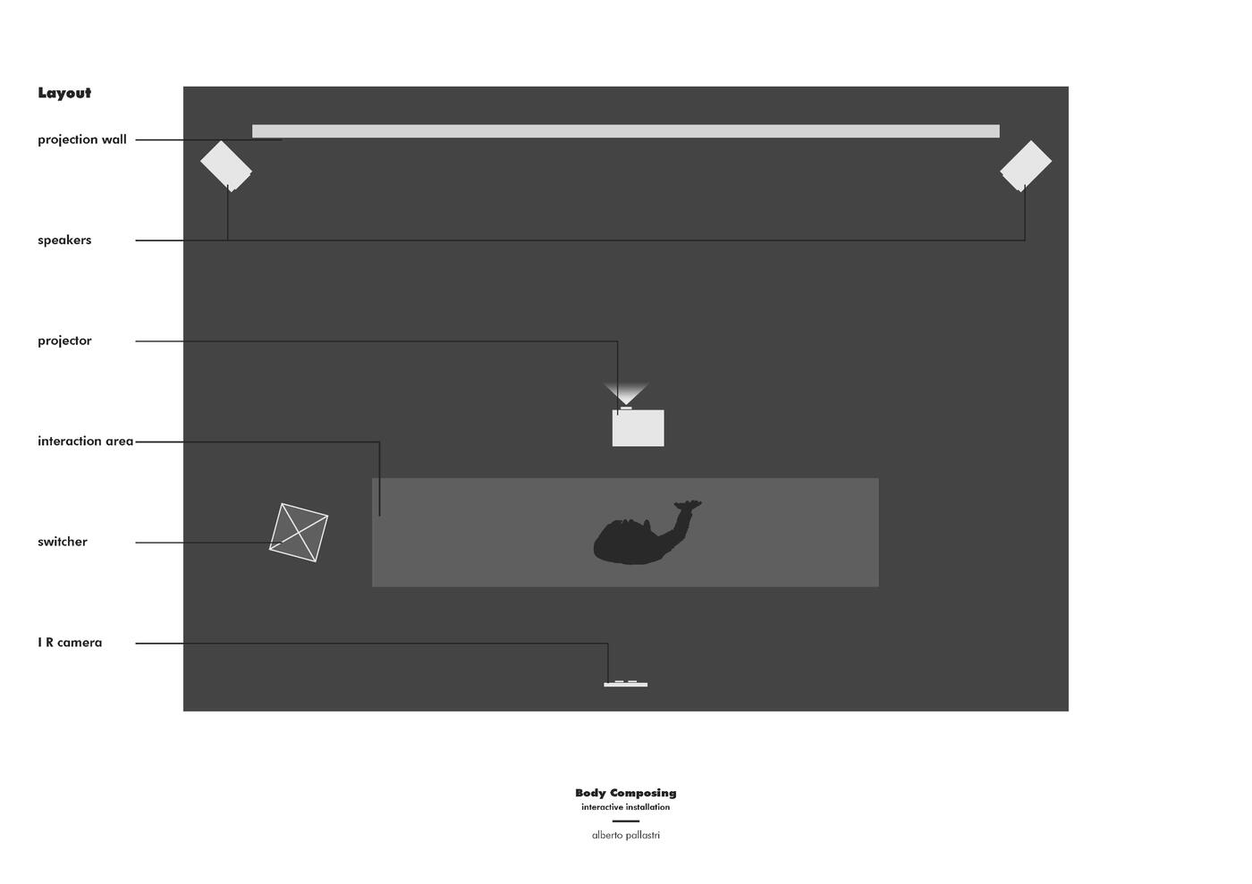 Esperienza immersiva